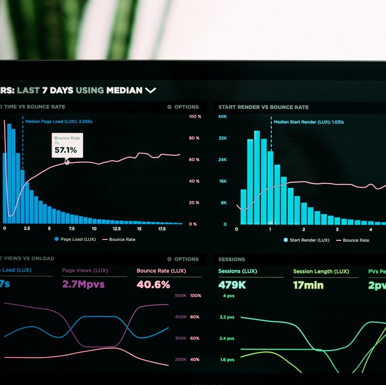 graphs of performance analytics on a laptop screen